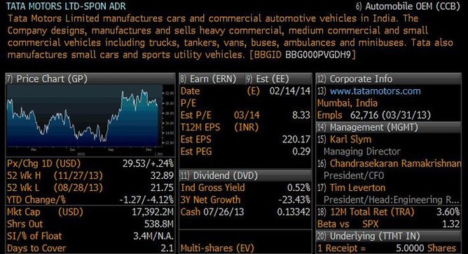 Tata Motors - profil spolenosti a zkladn ukazatele