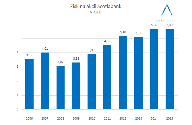 2015_12_01_scotiabank_eps