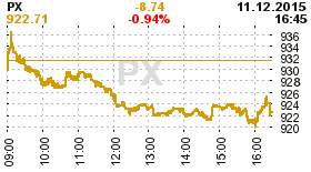 online index px