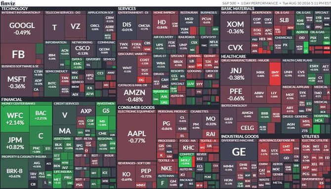 S&P 500 (30. srpna 2016)