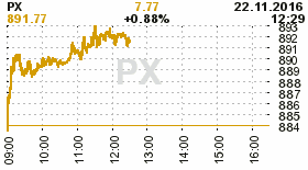 online index px