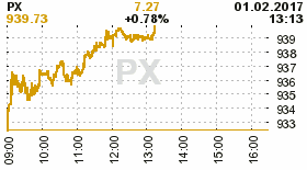 online index px