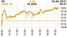 online index px