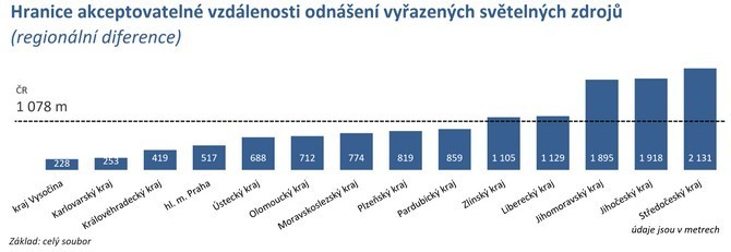 K recyklaci předáno 719 tun světelných zdrojů