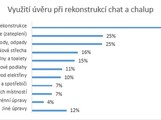 Kdy u vr, tak na kompletn rekonstrukci 