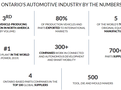 Základní čísla ontarijského automobilového sektoru
