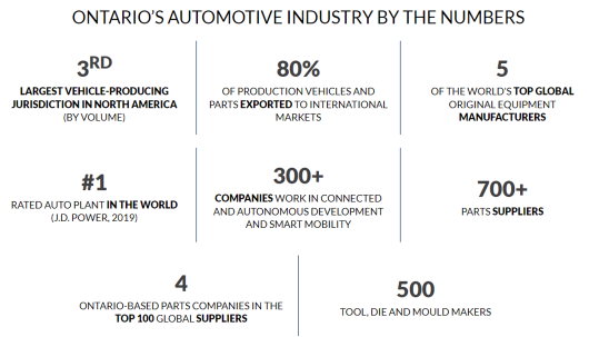 Zkladn sla ontarijskho automobilovho sektoru