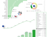 Nov� osobn� bateriov� elektromobily v EU 2025
