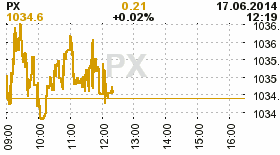 online index px