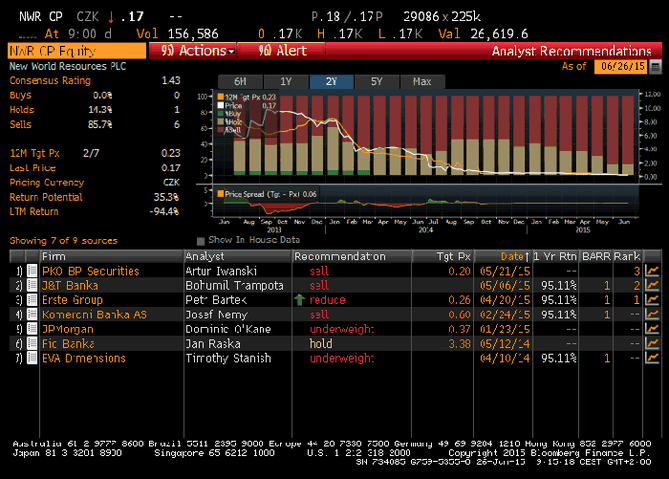 NWR - pehled investinch doporuen