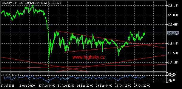 USD/JPY, denn koment