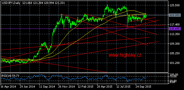 USD/JPY, denn koment