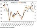 Akcie v USA a na emerging markets se opět vyvíjejí odlišně, jako v srpnu