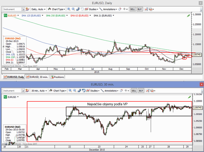 EURUSD