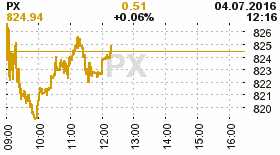 online index px