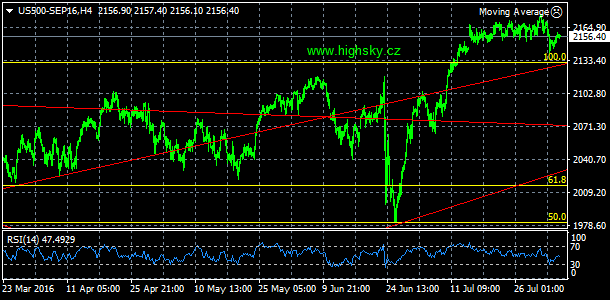 S&P 500, denn koment