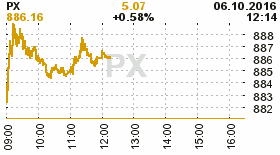 online index px