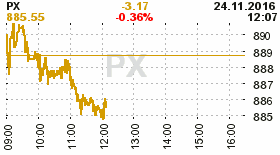 online index px