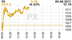 online index px