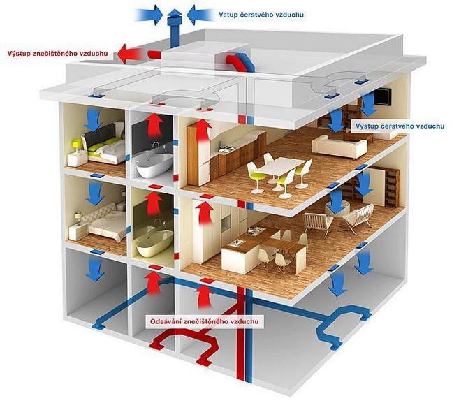 Schéma cirkulace vzduchu v projektu JRD