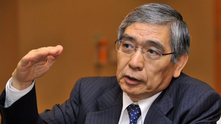 BOJ Haruhiko Kuroda