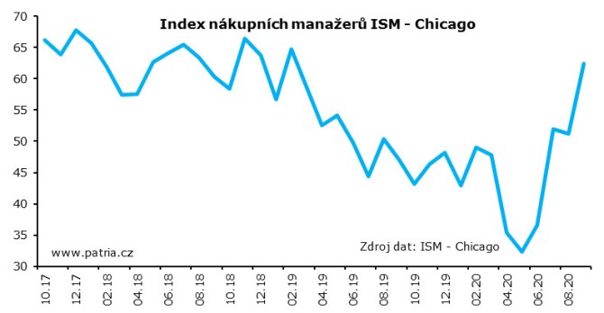 ISM USA