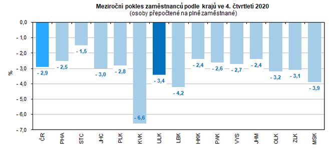 Meziron pokles zamstnanc podle kraj ve 4. tvrtlet 2020  (osoby pepoten na pln zamstnan)