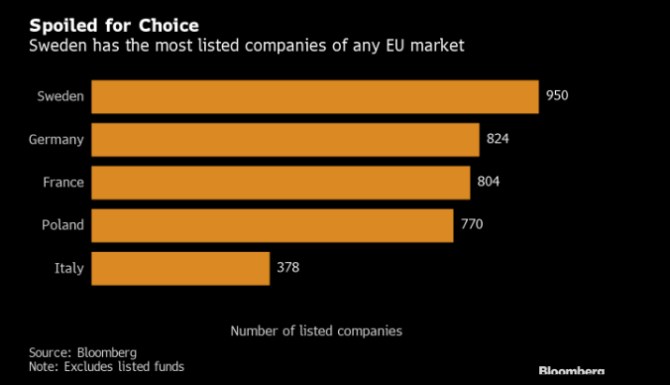 vdsko eu akcie IPO