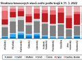 statistika Liberecký kraj chov zvěře