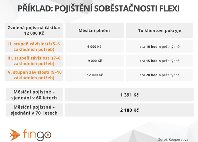 Pojitn dlouhodob pe pome strnouc populaci 2