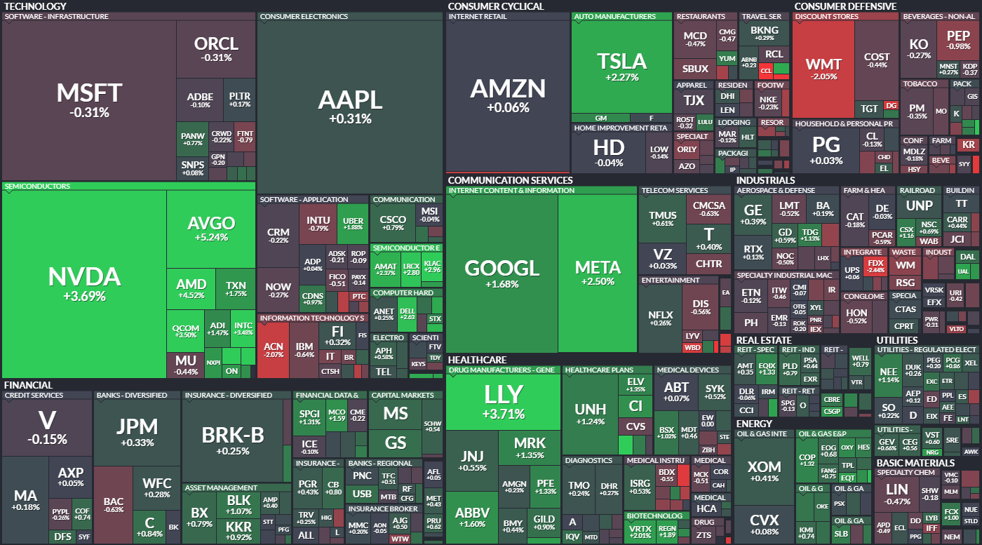 S&P 500 - 23. prosince 2024, zdroj: Finviz