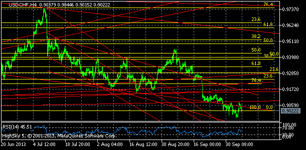 usdchf, denn koment