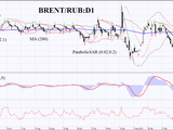 XAUUSD