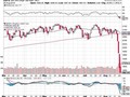 S&P 500 - první korekce po necelých 4 letech (srpen 2015)