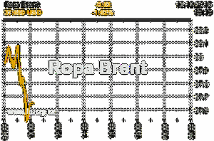 Online graf vvoje ceny komodity Ropa Brent