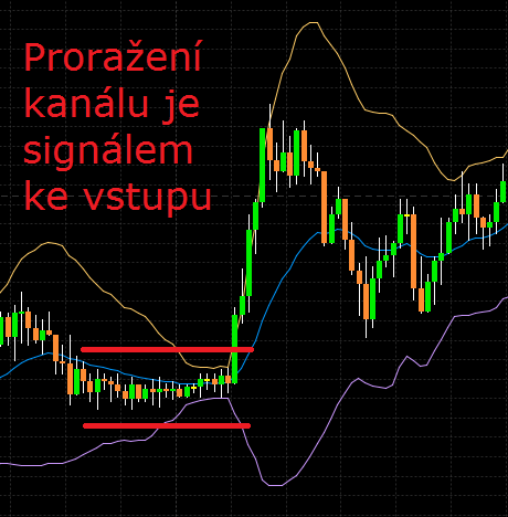 Proražení kanálu je signálem ke vstupu