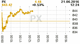 online index px