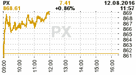 online index px