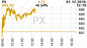 online index px