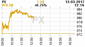 online index px