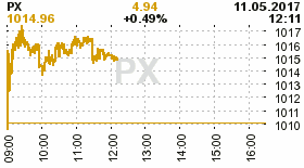 online index px