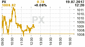 online index px