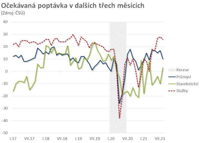 Optimismus v esk ekonomice opad