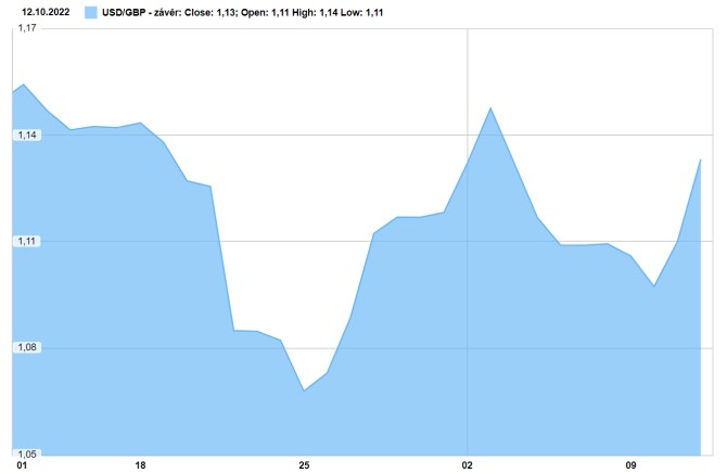 gbpusd