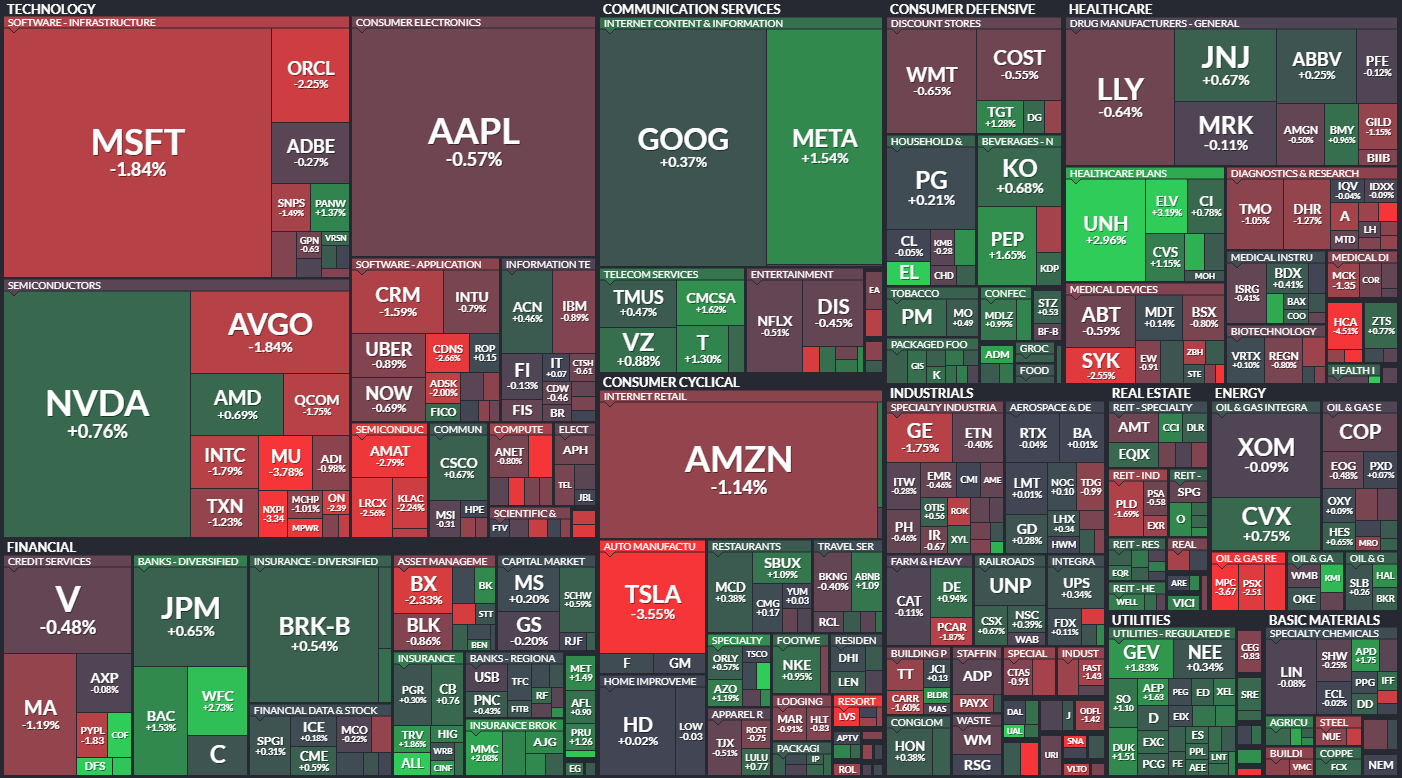 S&P 500 - 18. dubna 2024, zdroj: Finviz