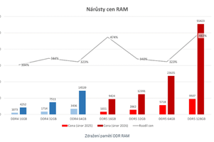 Ilustra�n� foto.