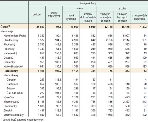 Obsah obrázku text, číslo, snímek obrazovky, Paralelní
Obsah generovaný pomocí AI může být nesprávný.