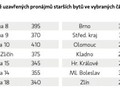 Ilustrační foto.
