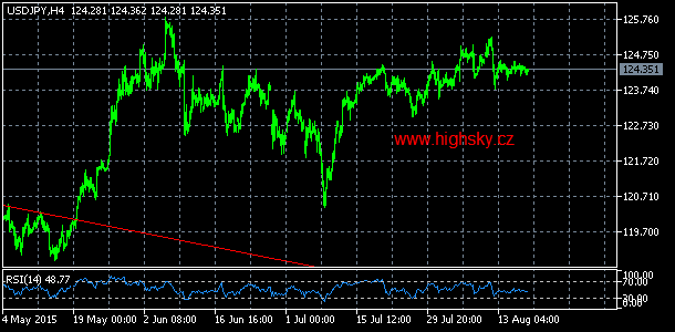 USD/JPY, denn koment