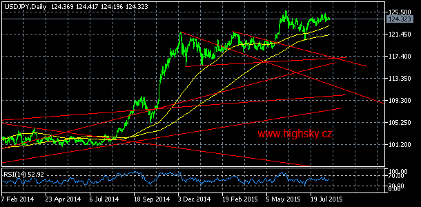 USD/JPY, denn koment